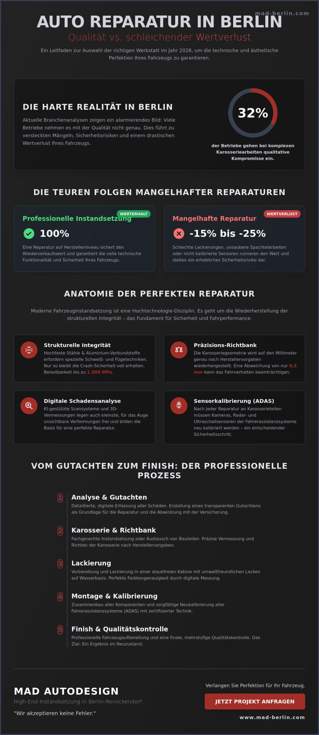 Auto Reparatur Berlin: Die ultimative Checkliste für kompromisslose Qualität 2026