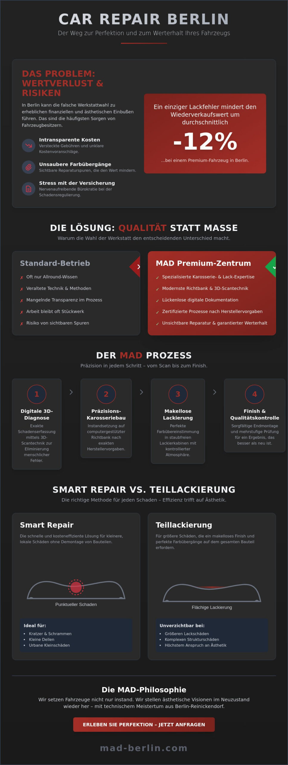 Car Repair Berlin: Der Guide für meisterhafte Fahrzeug-Instandsetzung 2026