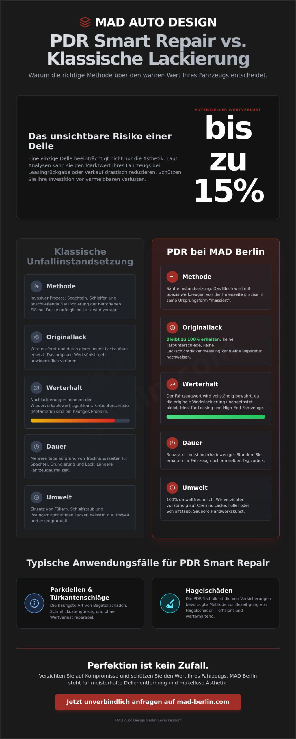 Dellenentfernung in Berlin Zoldak: Präzision und Smart Repair auf Master-Level