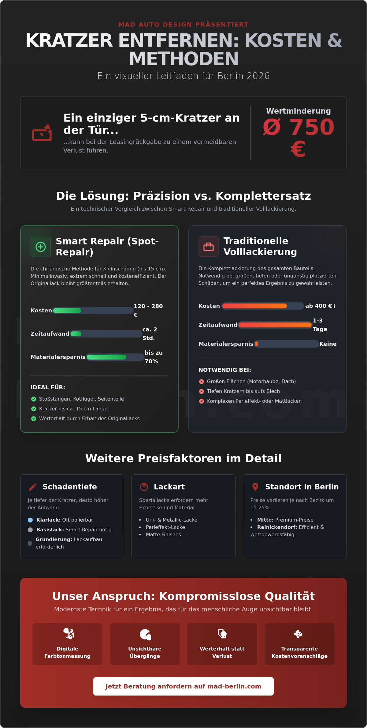 Kratzer entfernen Auto Kosten: Präzision und Werterhalt in Berlin 2026