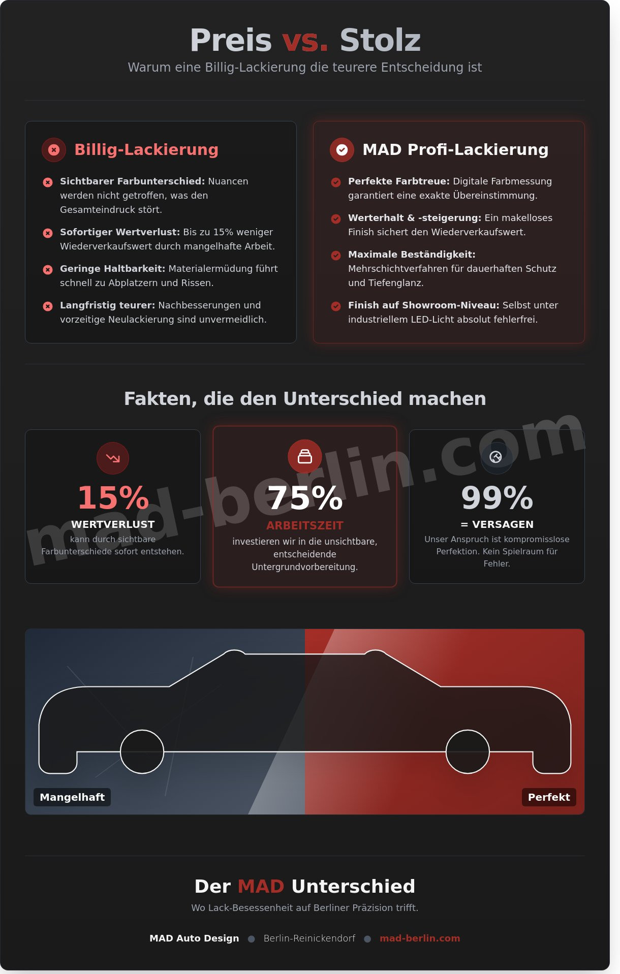 Lackaffe in Berlin: Warum wahre Lack-Perfektion absolute Besessenheit erfordert