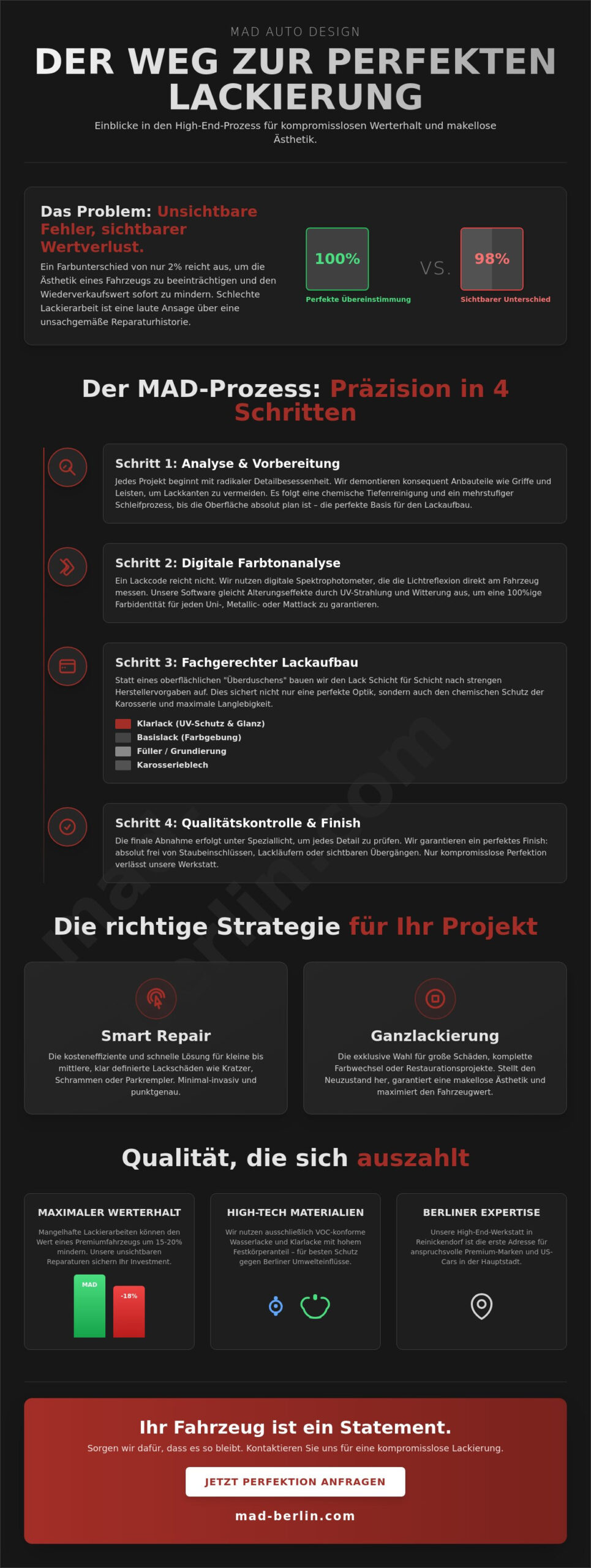Lackiererei Berlin: Perfektion durch Berliner Handwerkskunst & High-End Technik