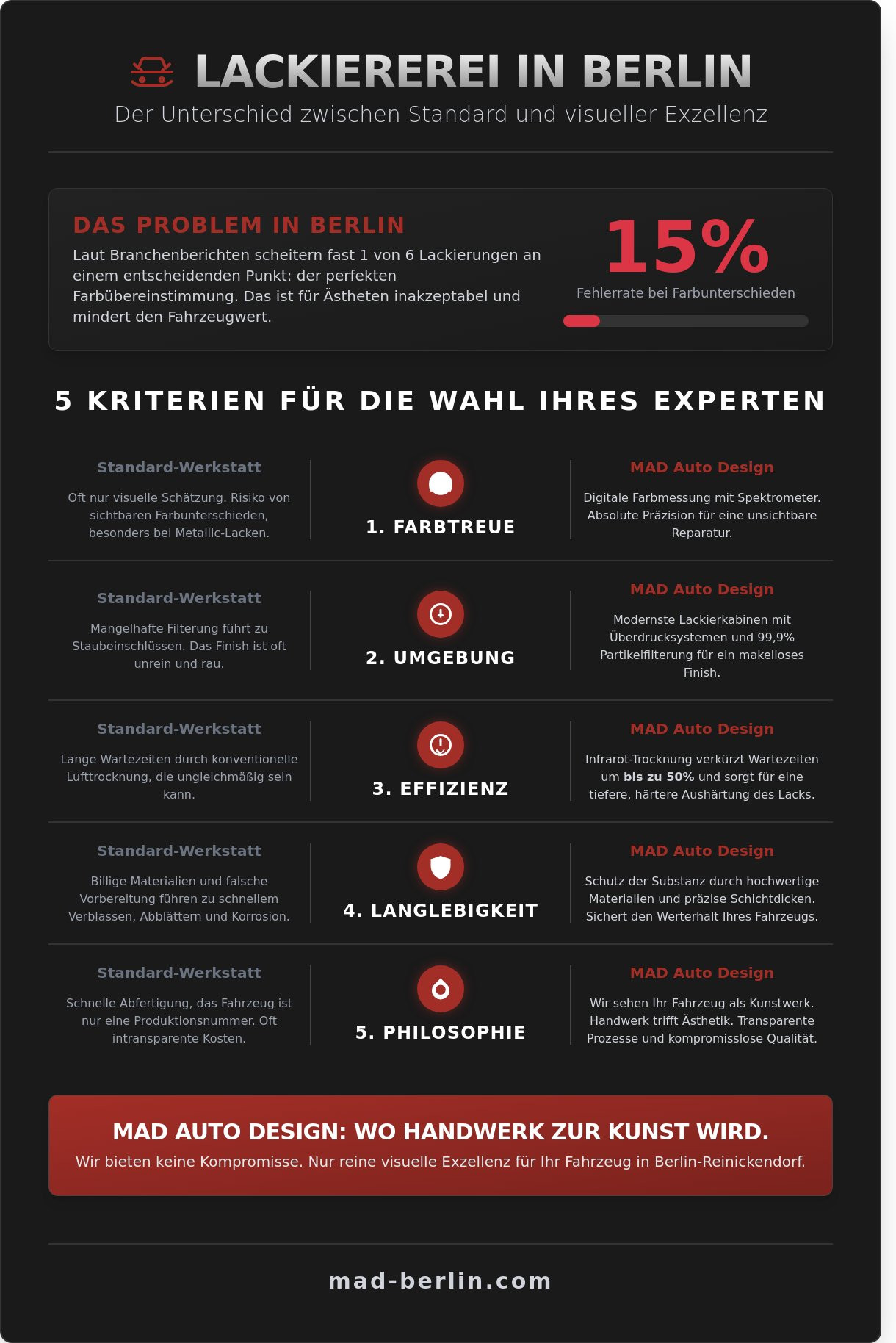 Panke Lackiererei & Co: Ihr Guide für erstklassige Fahrzeuglackierung in Berlin