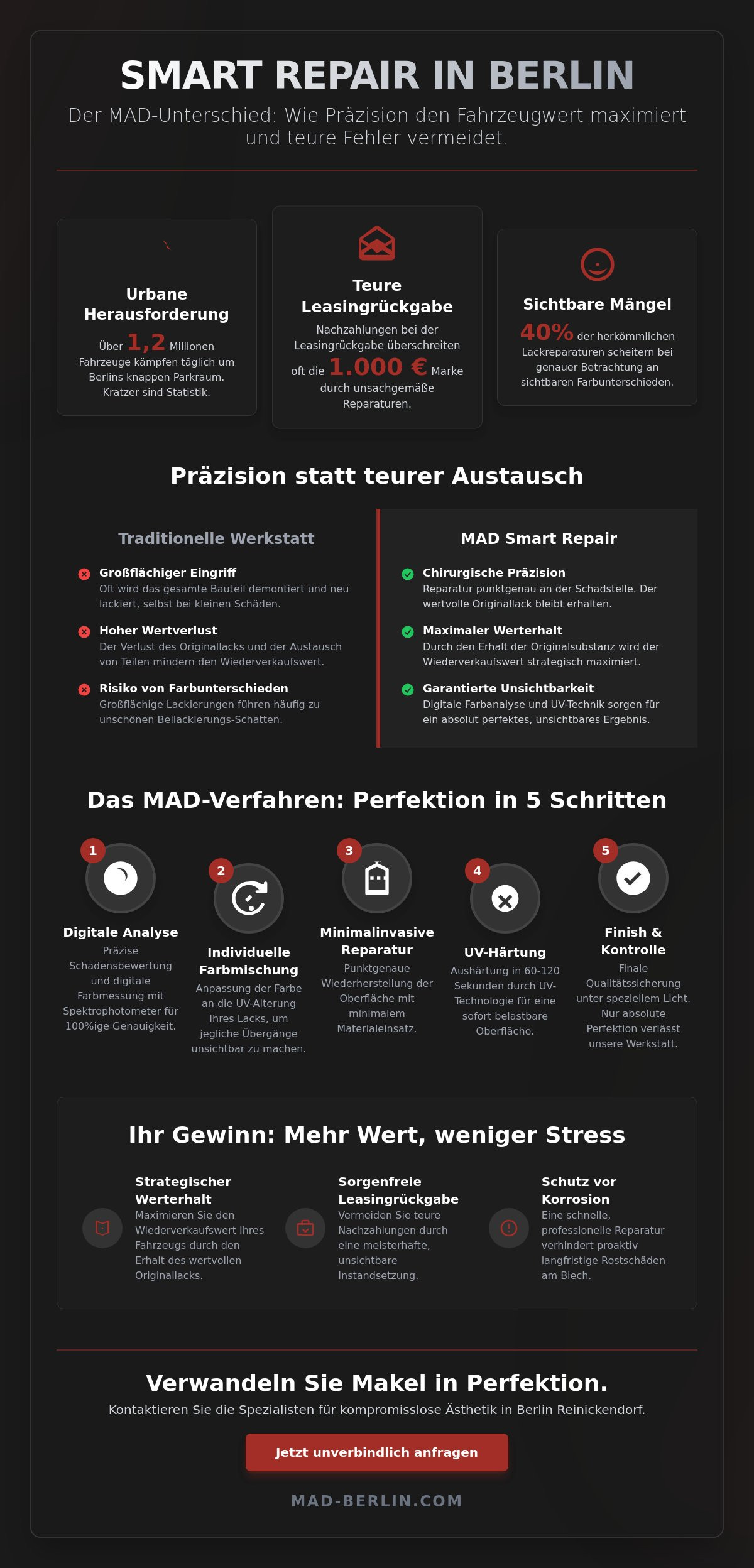 Smart Repair 4 Berlin: Warum Perfektion keine Kompromisse duldet