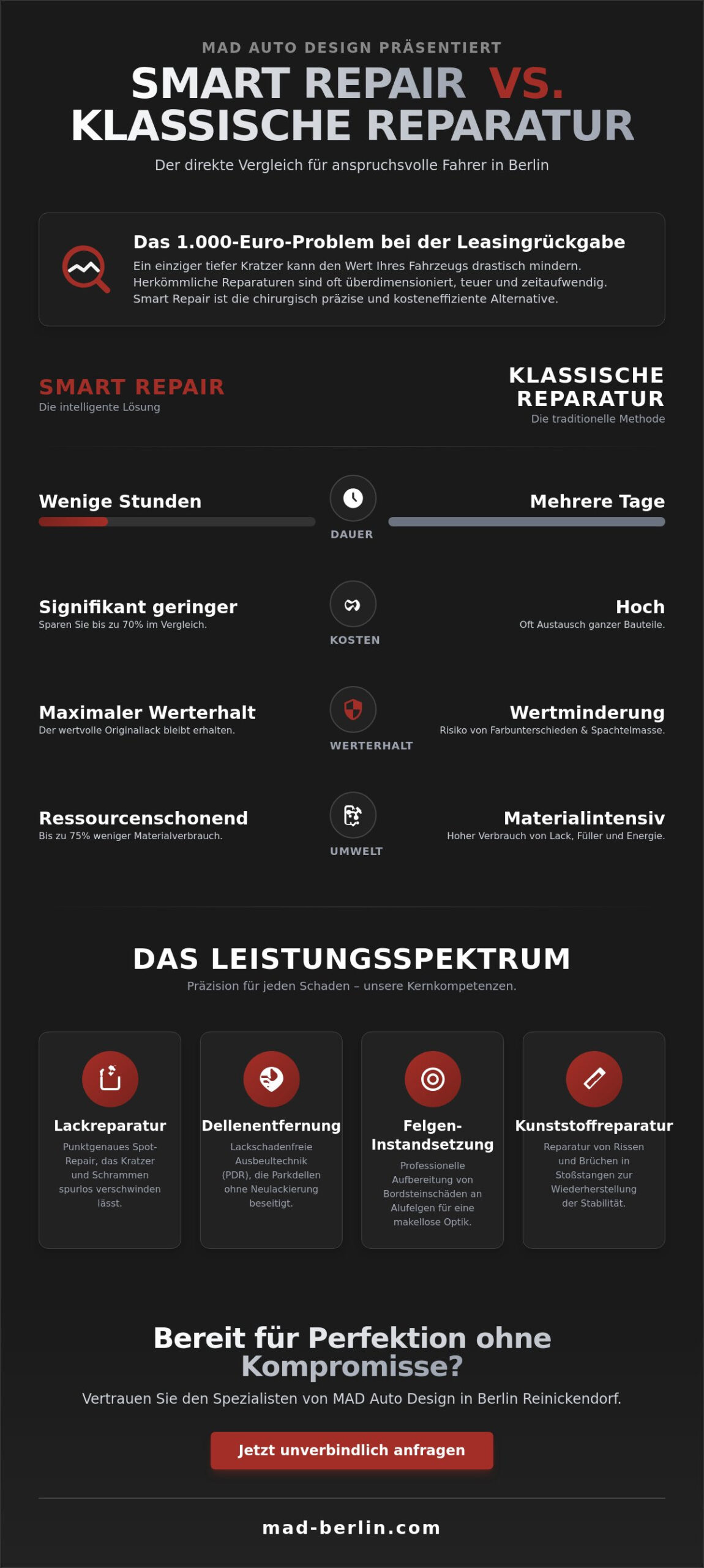 Smart Repair Berlin: Die Kunst der makellosen Instandsetzung 2026