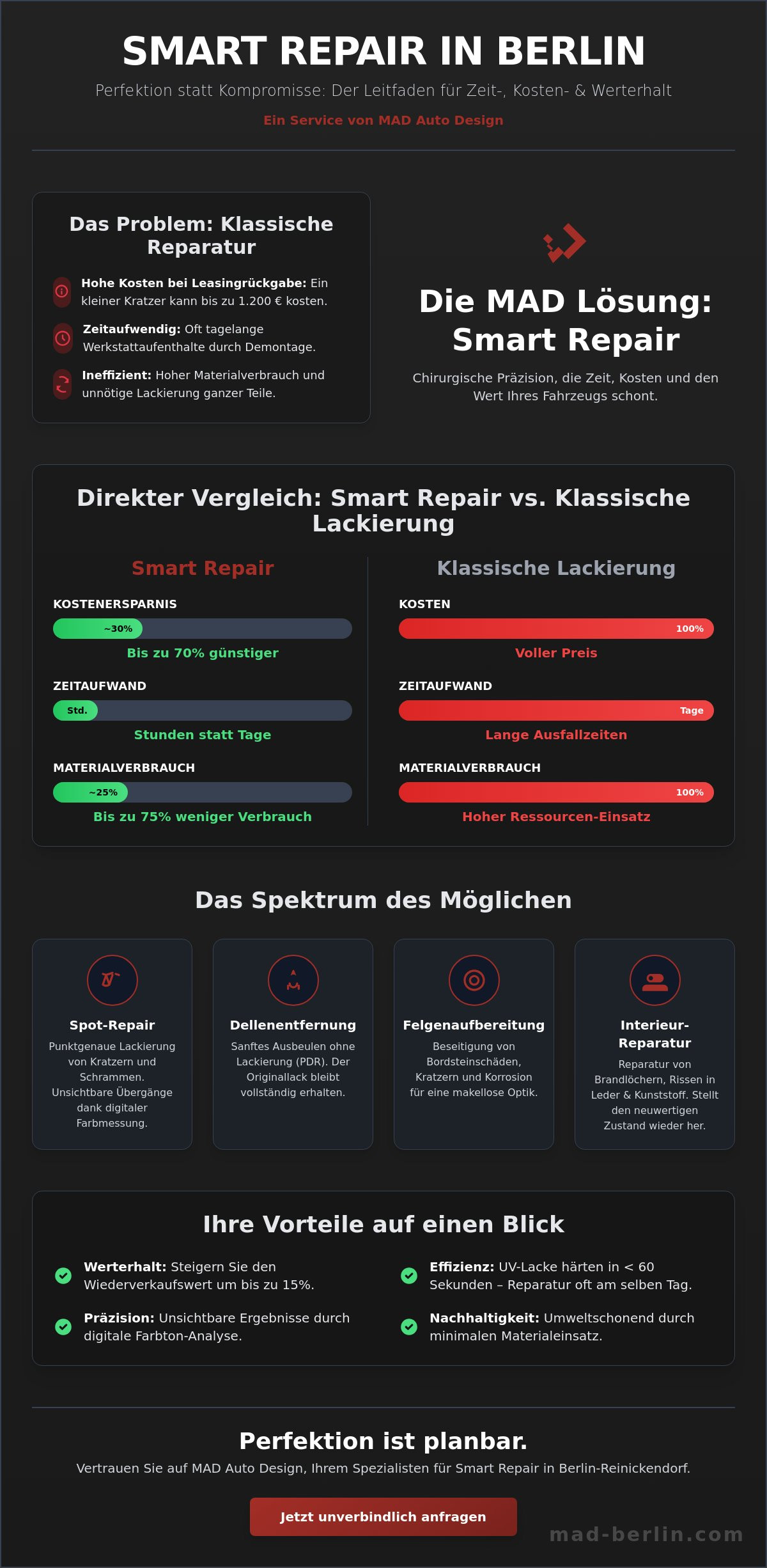 Smart Repair in meiner Nähe: Ästhetik trifft Effizienz in Berlin 2026