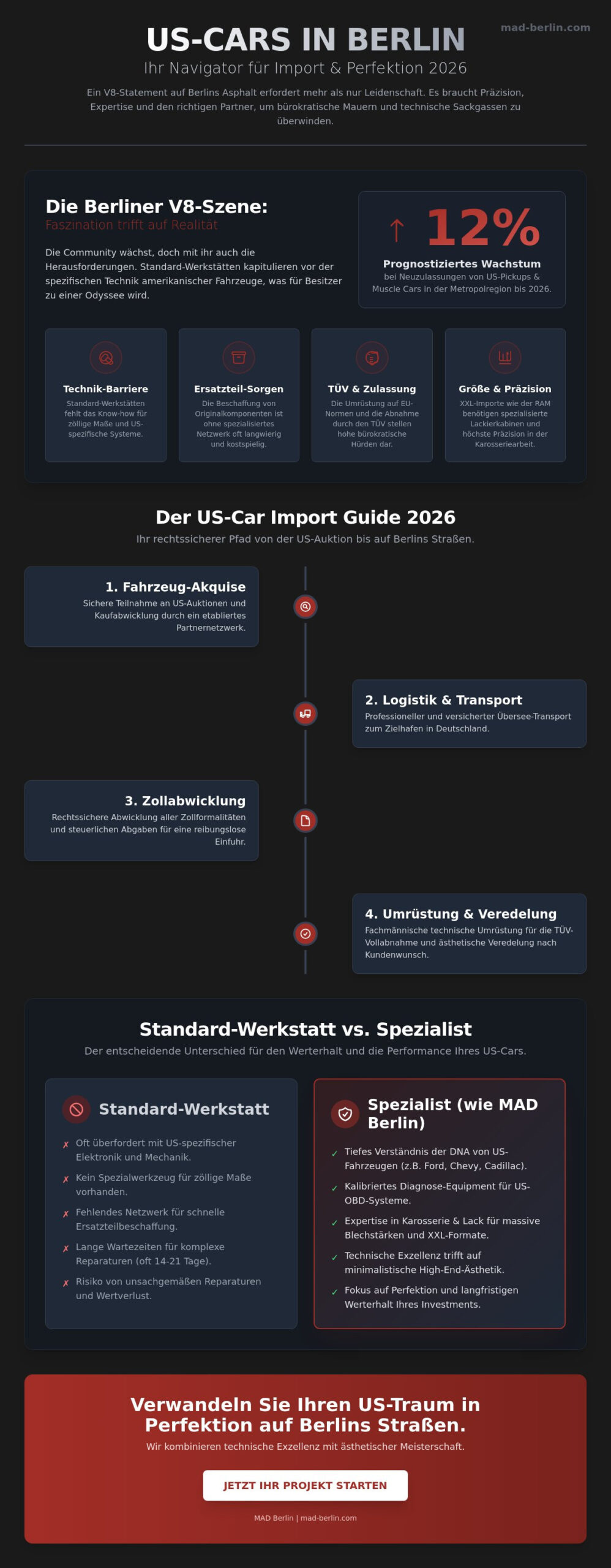 US Cars Berlin GmbH & Spezialisten: Der Guide für amerikanische Fahrzeuge 2026