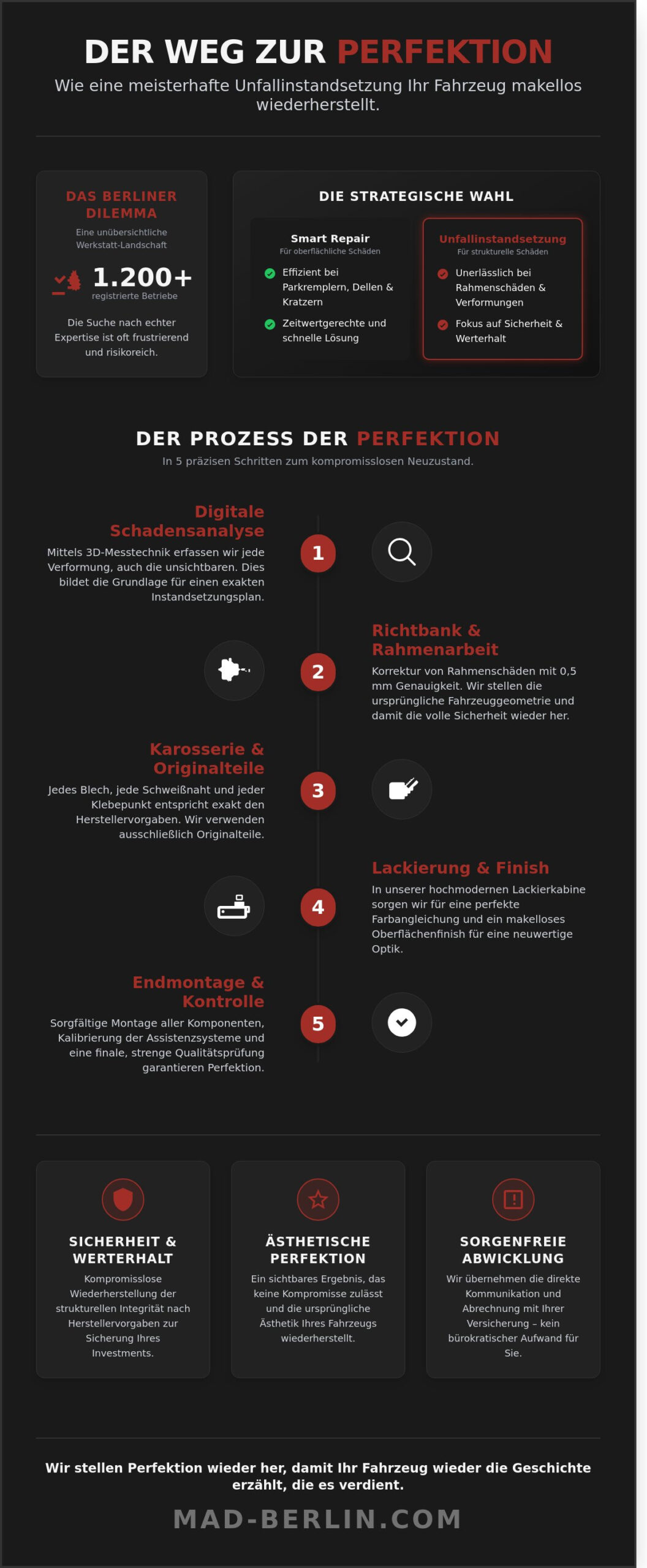 Unfallinstandsetzung Berlin: Der Masterplan für Ihr Fahrzeug nach dem Crash
