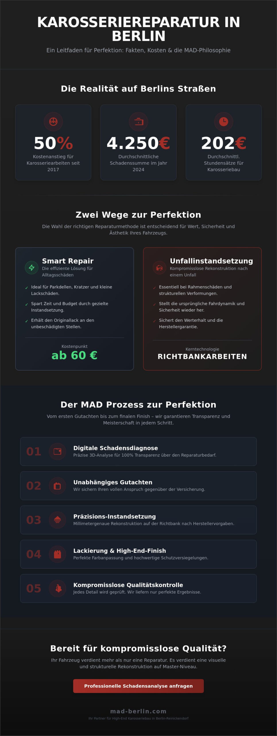 Berlin Auto Body: Ihr Guide für High-End Karosseriebau und Präzision 2026