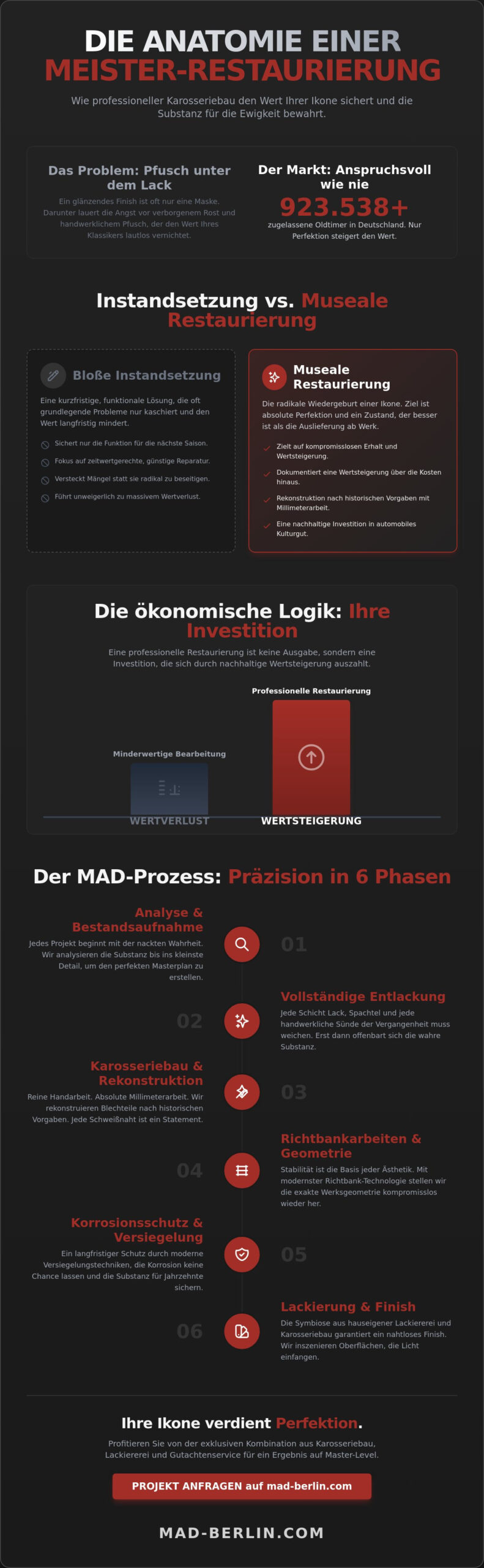 Karosserie-Restaurierung Berlin: Ikonen-Wiedergeburt