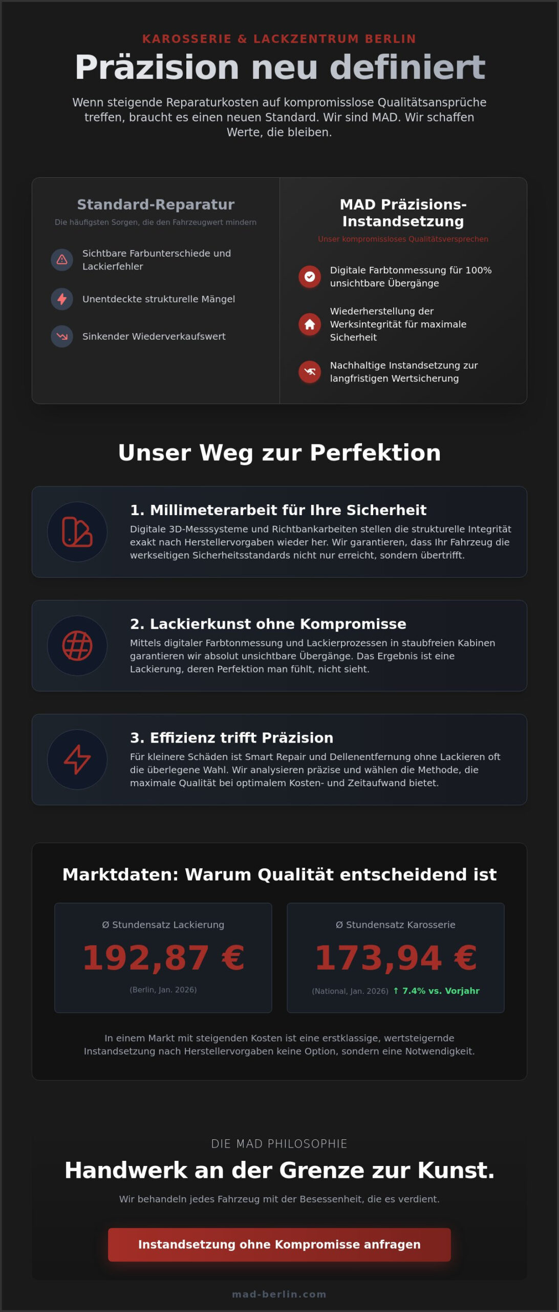 Karosserie und Lackzentrum Berlin: High-End Instandsetzung für Perfektionisten