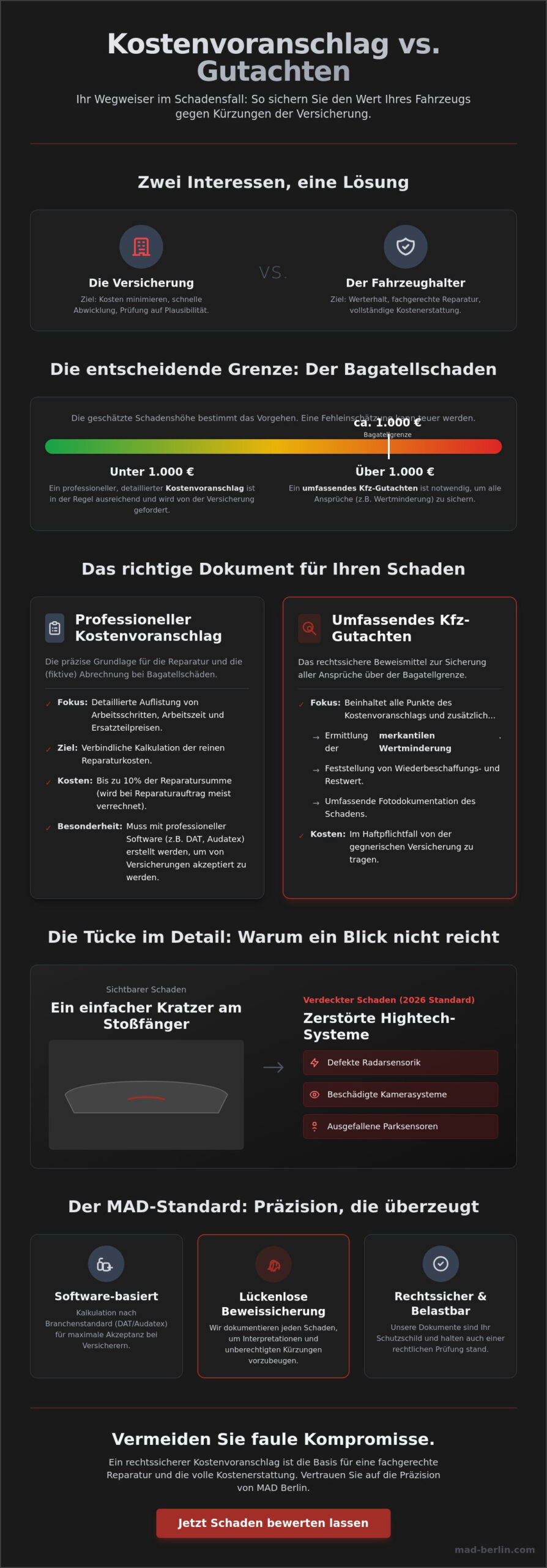 Kostenvoranschlag für die Autoreparatur bei Versicherungsschäden: Der Guide 2026
