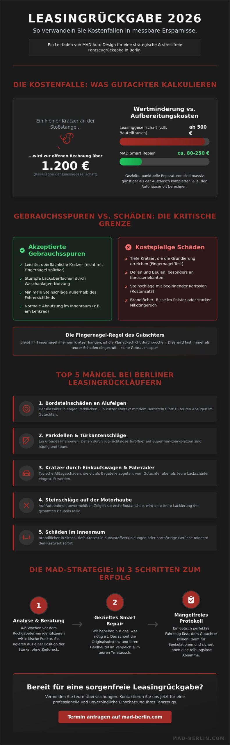 Smart Repair Leasingrückgabe Berlin Kosten: Strategien gegen hohe Nachzahlungen 2026
