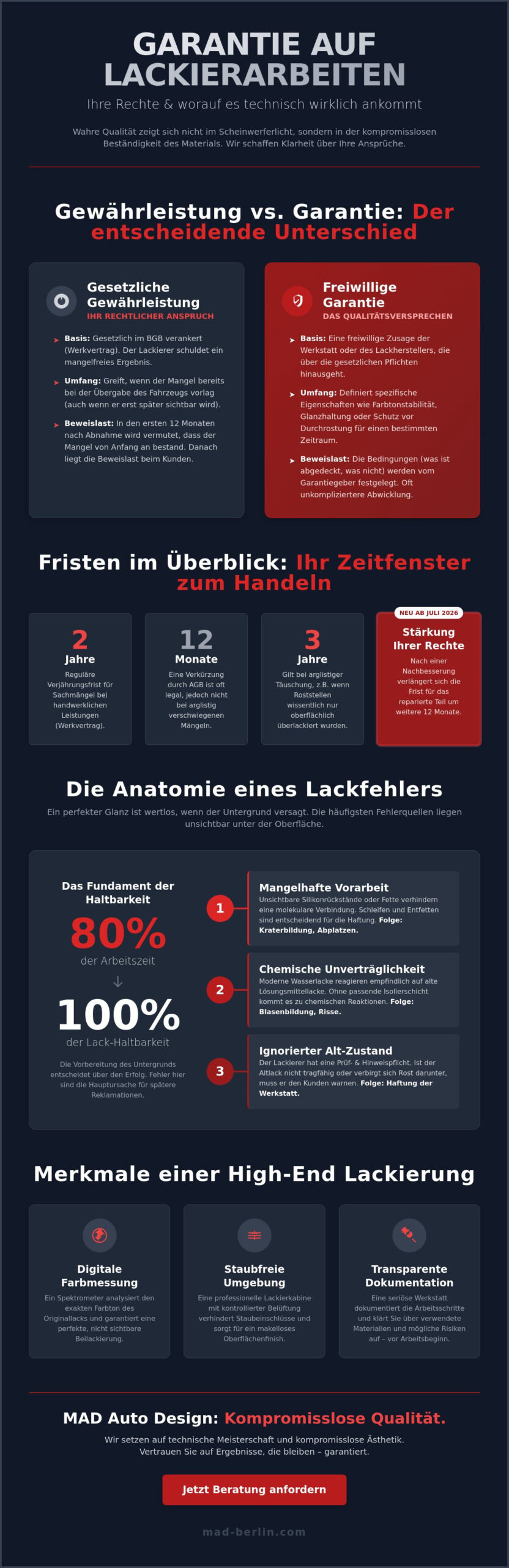 Garantie auf Lackierarbeiten: Ihr Recht auf makellose Oberflächen