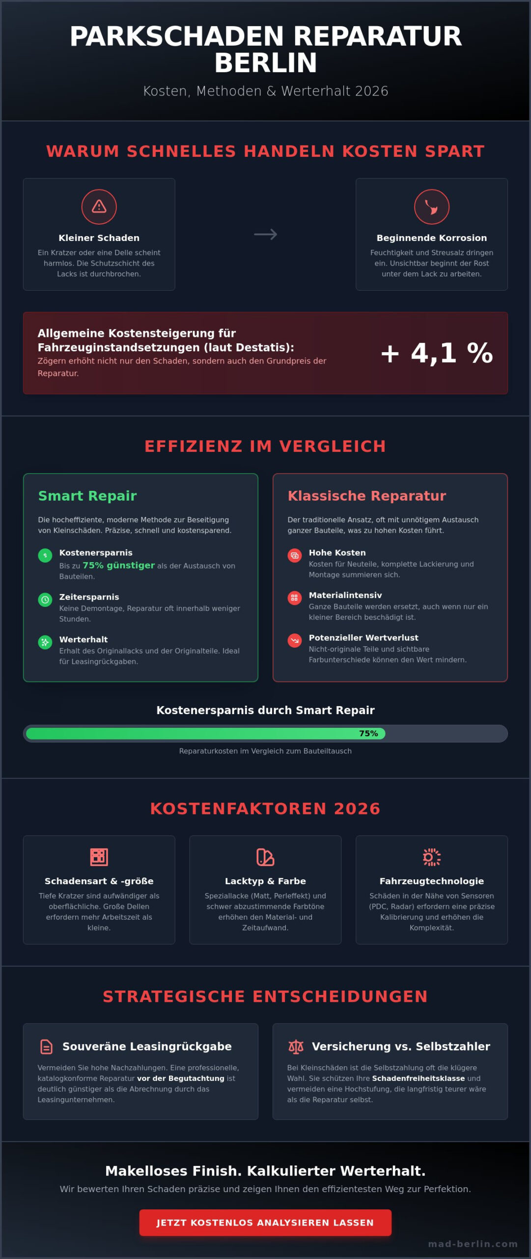 Parkschaden reparieren Kosten Berlin: Transparenz auf Master-Level 2026