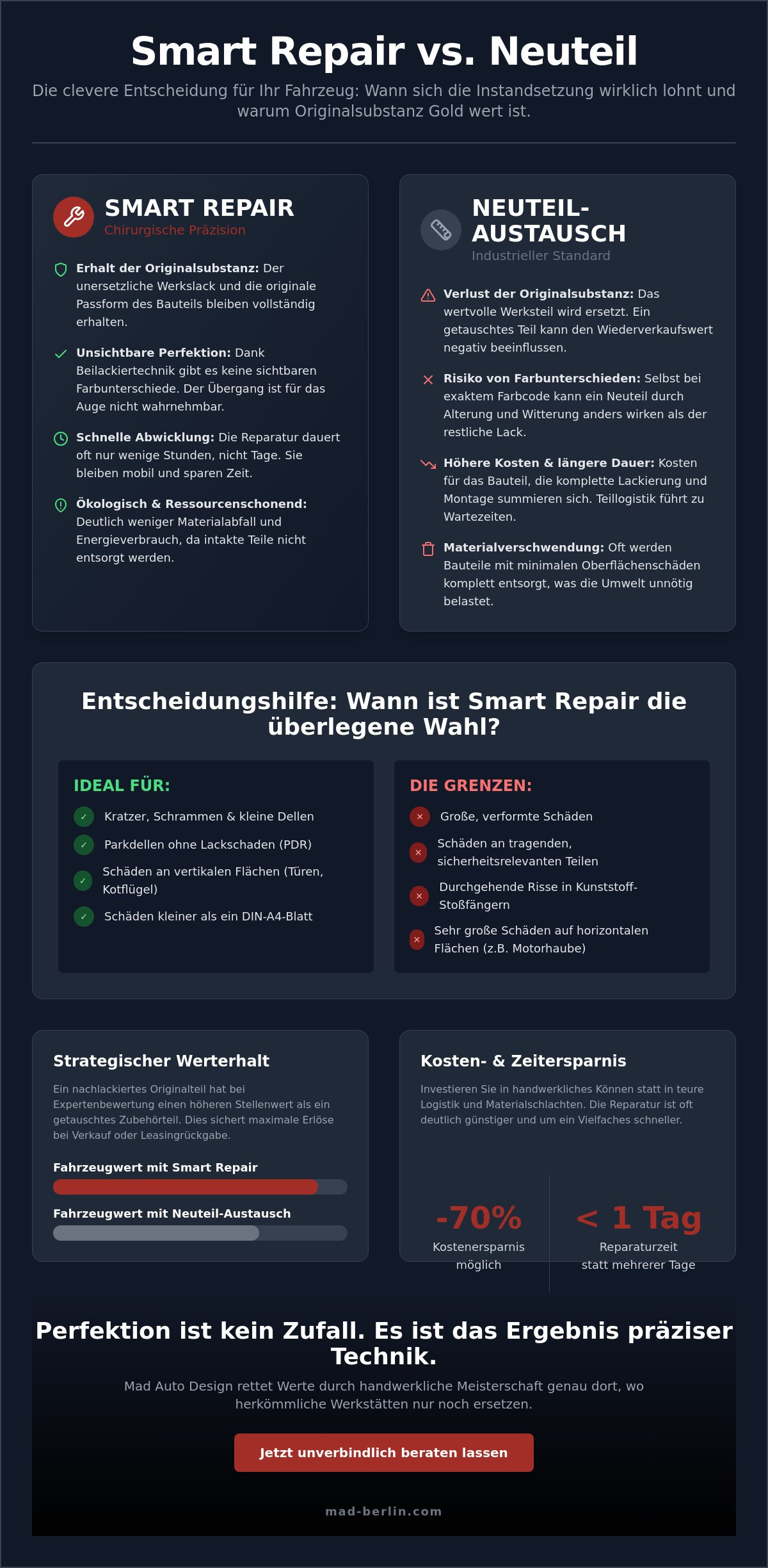 Smart Repair statt Neuteil: Die Kunst der präzisen Instandsetzung 2026