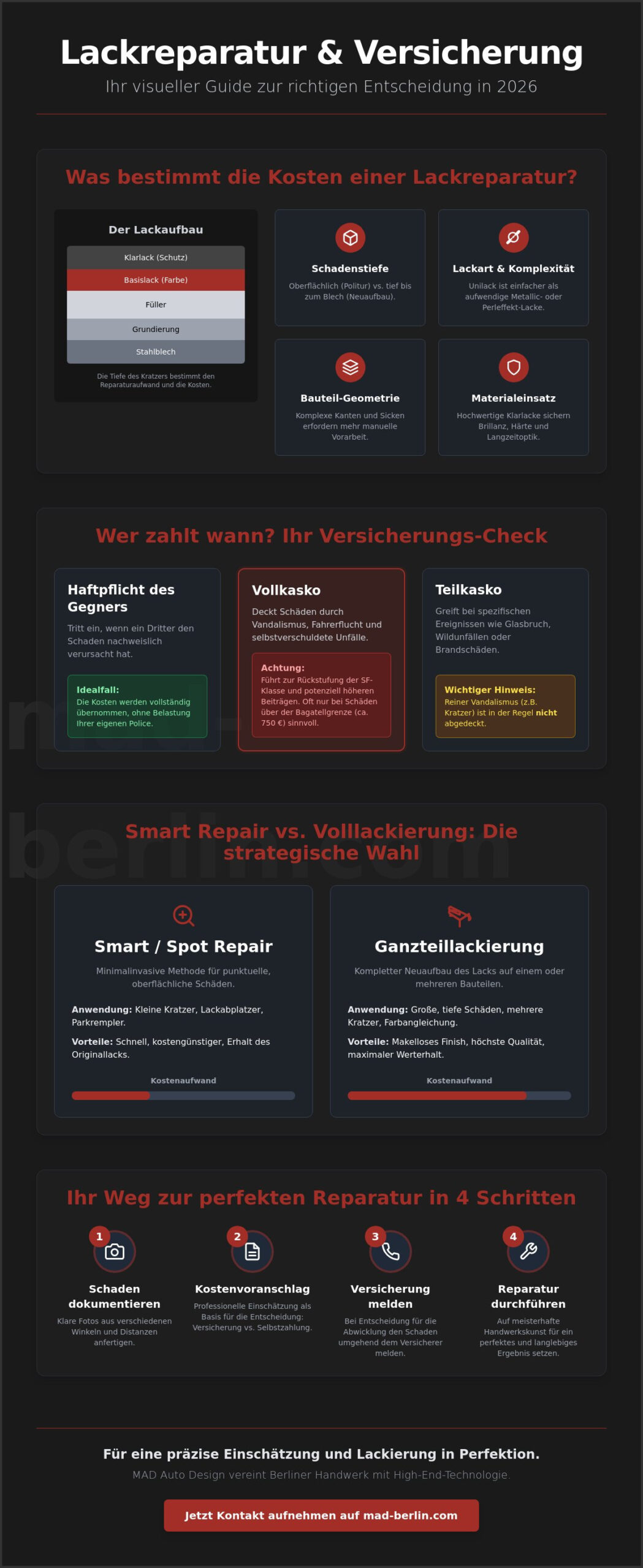Kosten der Lackreparatur & Versicherung: Ihr Guide für Berlin 2026