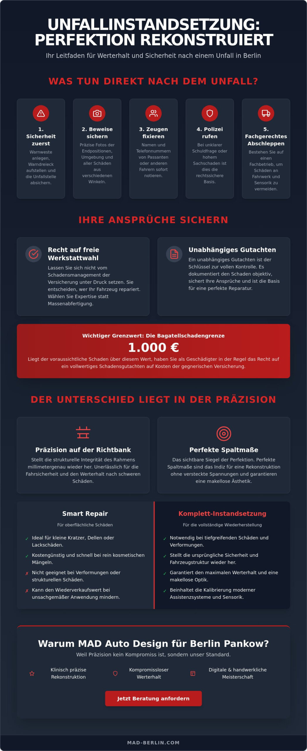 Unfallinstandsetzung Berlin Pankow: Maßstäbe in Karosserie & Lack 2026