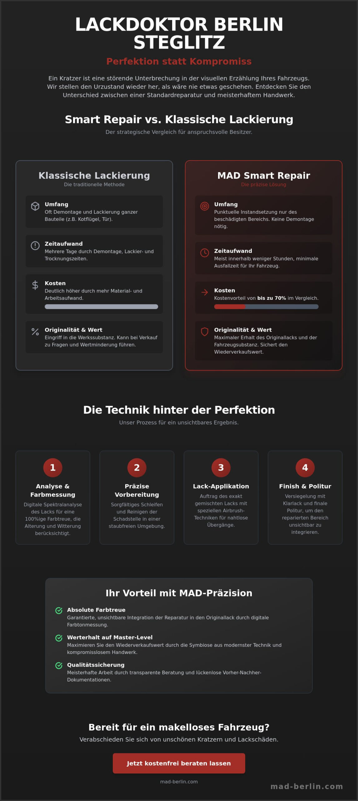 Lackdoktor Berlin Steglitz: Smart Repair auf Master-Level 2026