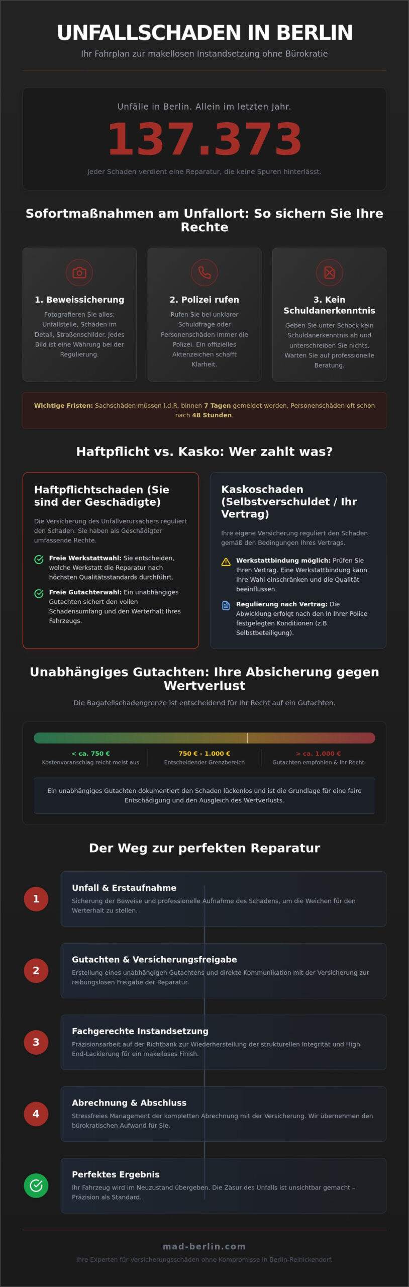 Versicherungsschaden reparieren lassen in Berlin: Ihr Guide zur perfekten Instandsetzung