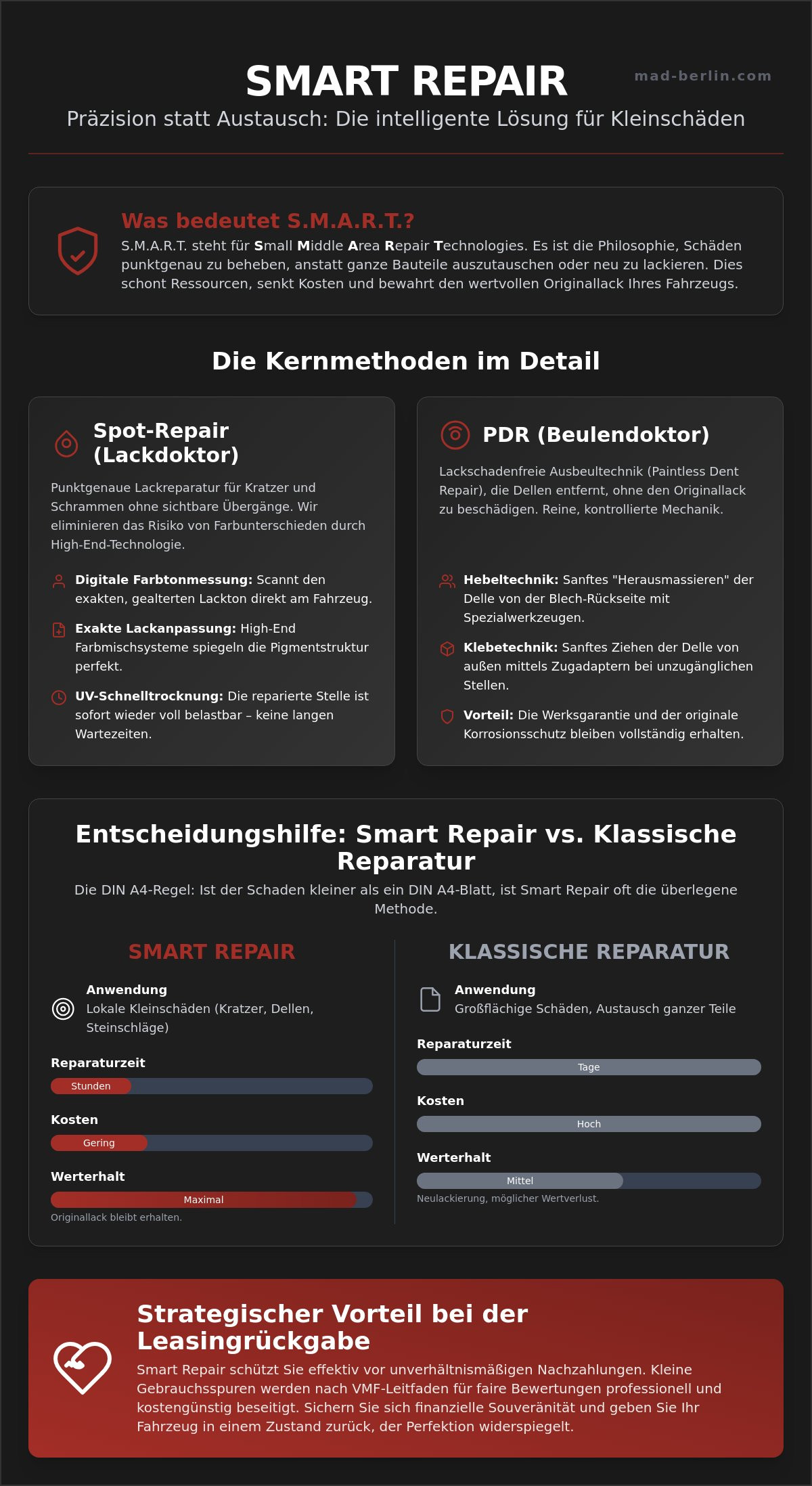 Smart Repair Berlin Mitte: Präzision auf High-End Niveau