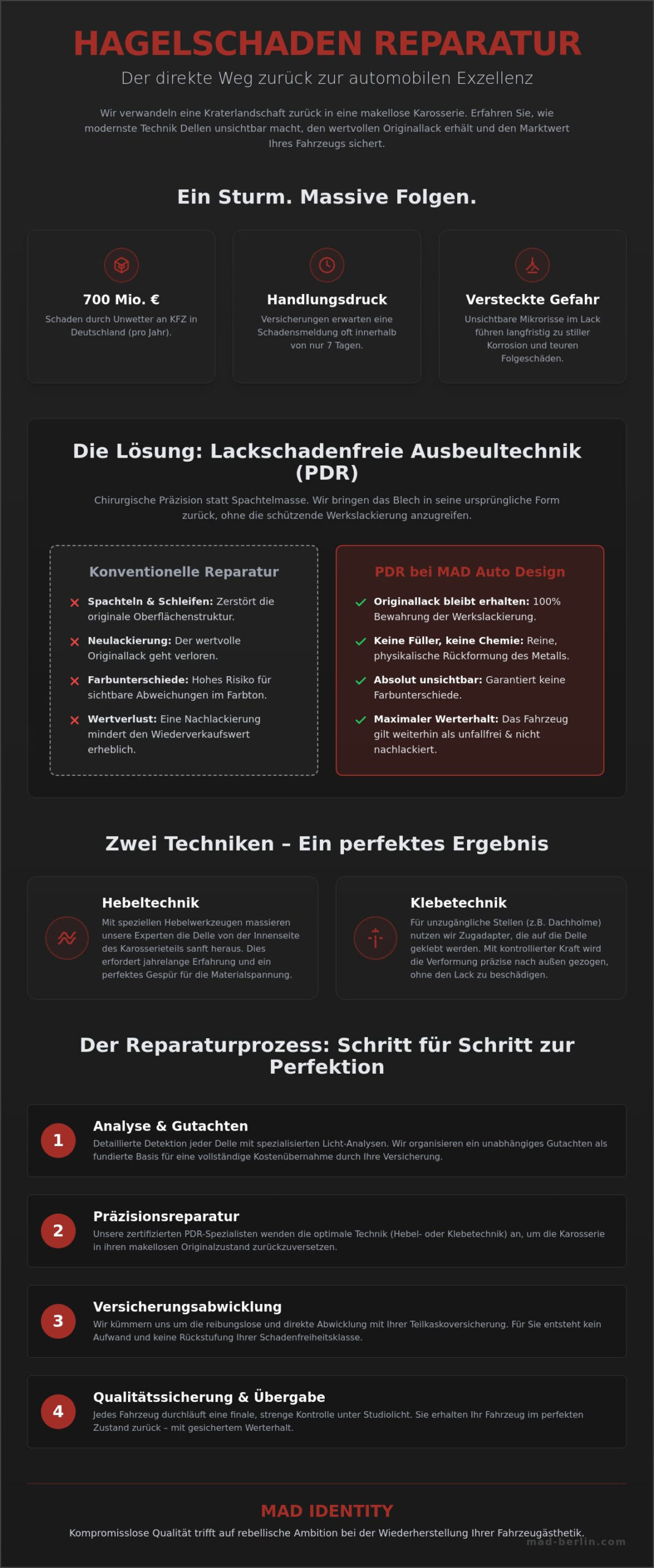 Hagelschaden Reparatur Berlin: Präzision gegen die Naturgewalten