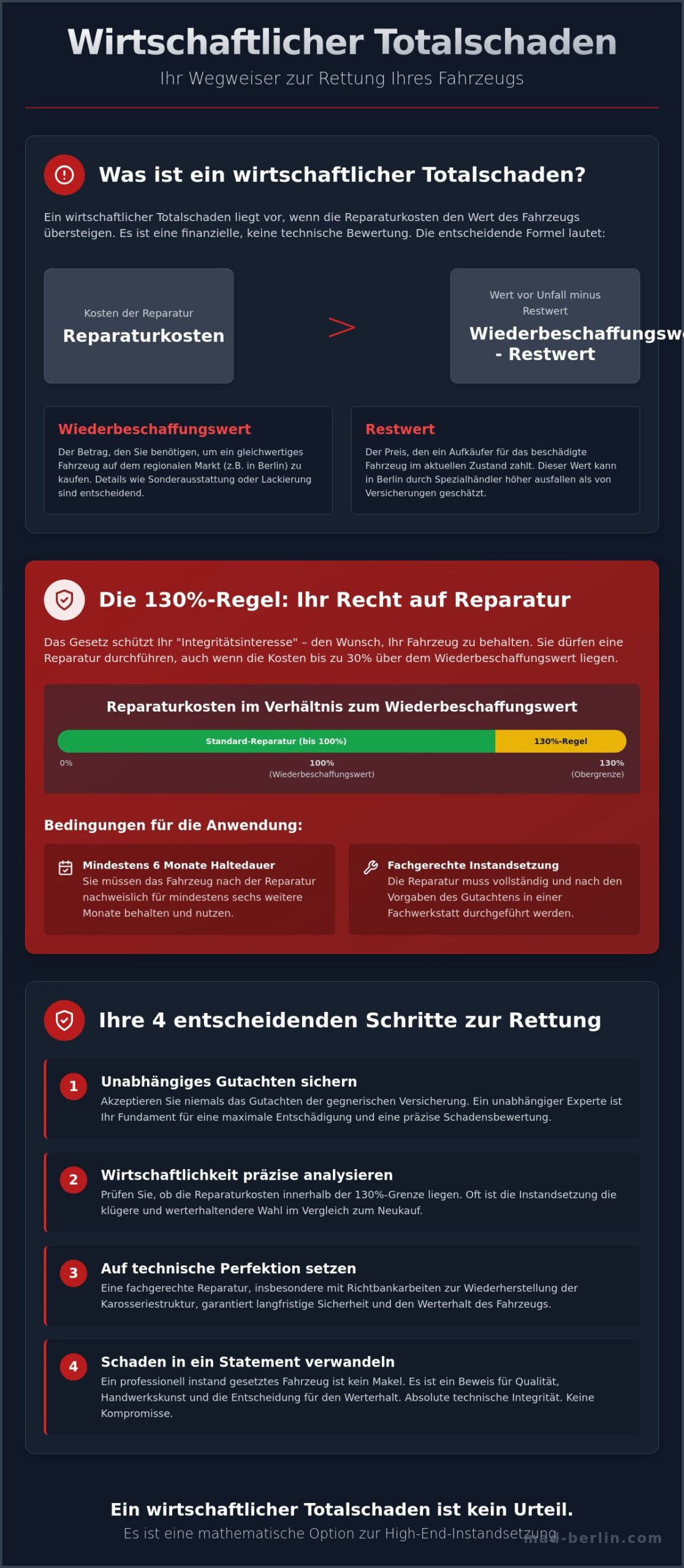 Wirtschaftlicher Totalschaden: Wann sich die Reparatur 2026 wirklich lohnt
