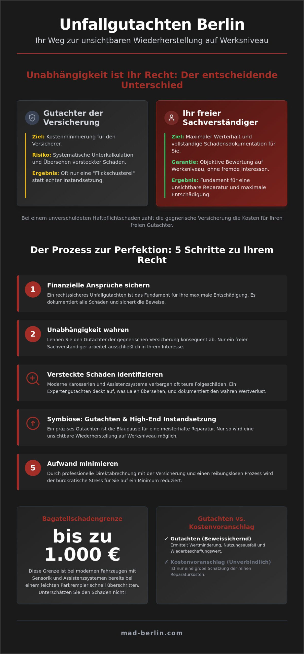 Unfallgutachten Berlin: Präzision und Master-Level Expertise nach dem Crash (2026)