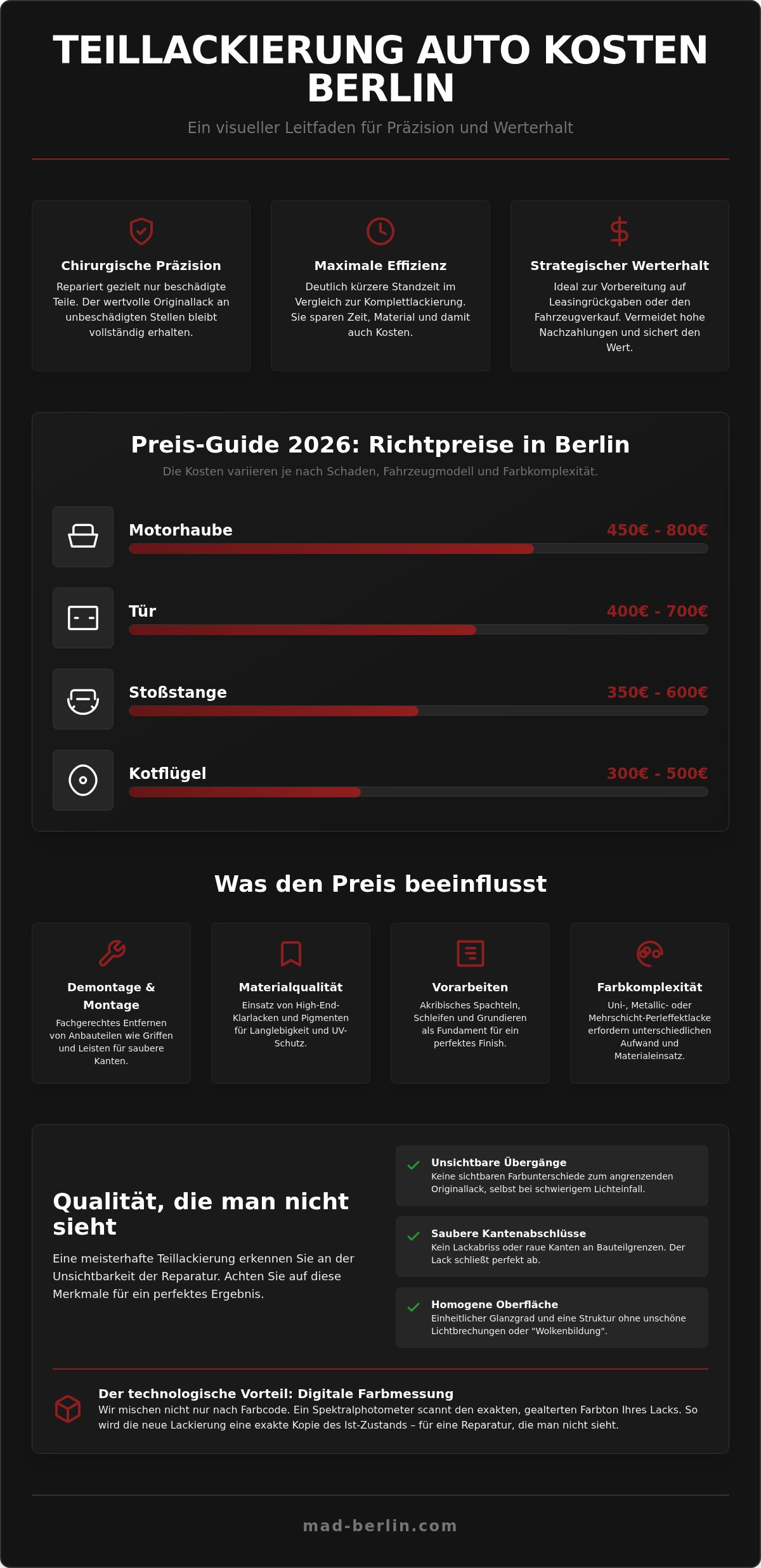 Teillackierung Auto Kosten Berlin: Präzision statt Komplettlackierung