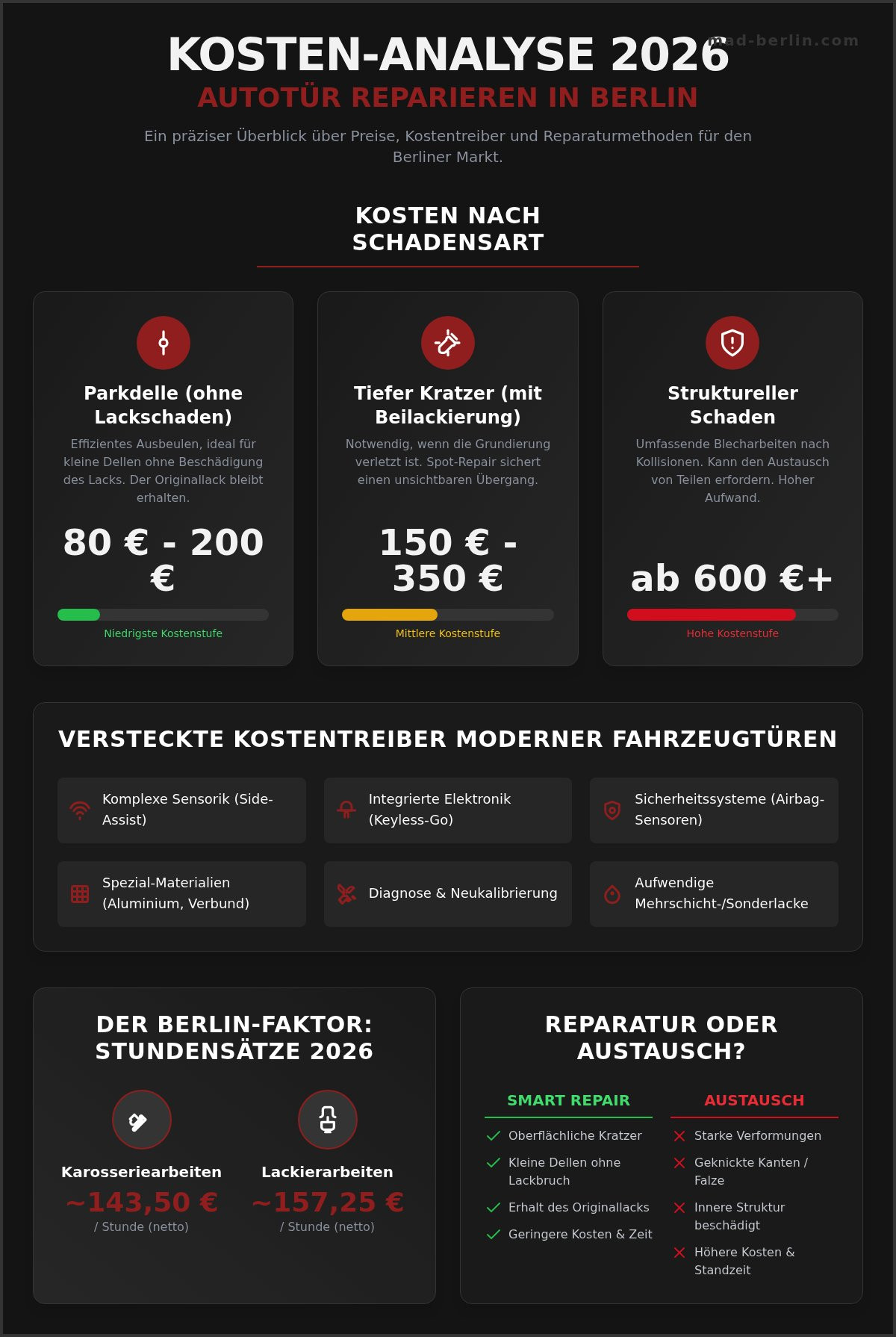 Autotür reparieren Kosten 2026: Preisguide für Berliner Fahrzeughalter