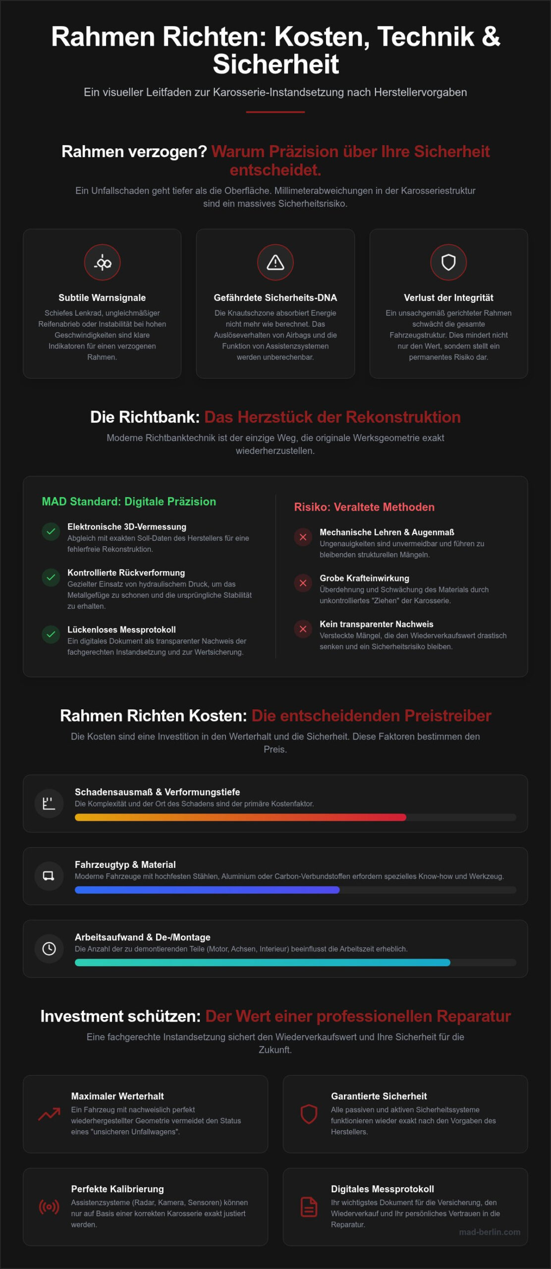 Rahmen richten Kosten: Präzision und Werterhalt auf der Richtbank (2026)