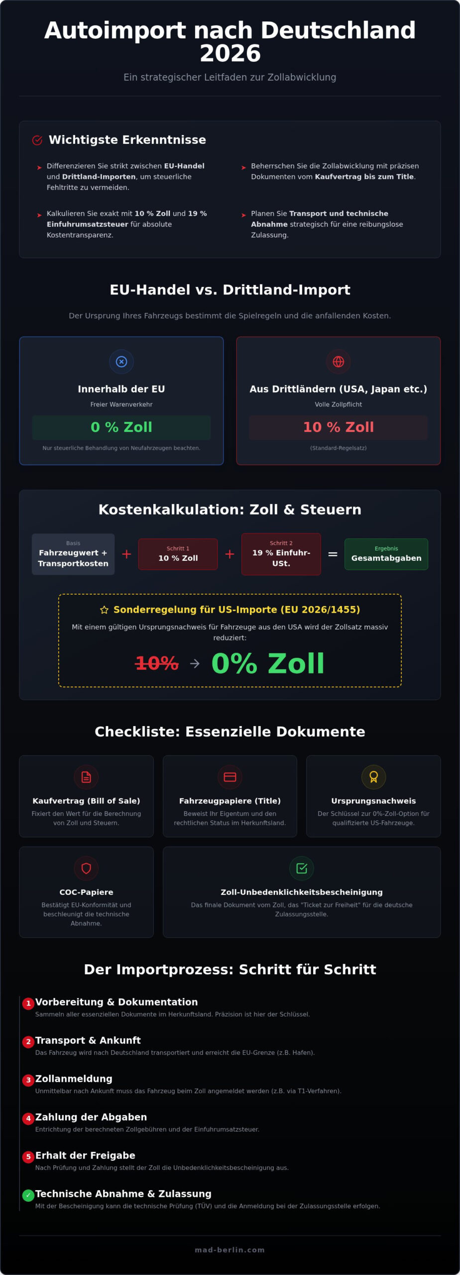 Zollabwicklung Autoimport Deutschland: Der ultimative Leitfaden 2026