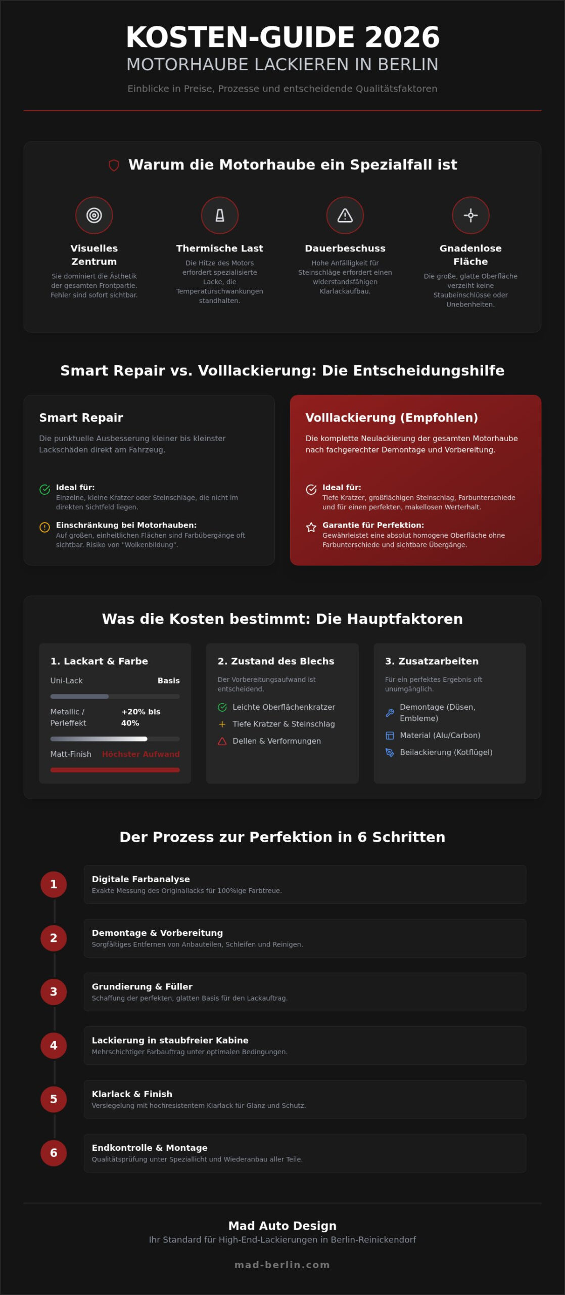Motorhaube lackieren Kosten Berlin: Präzision und Preise 2026